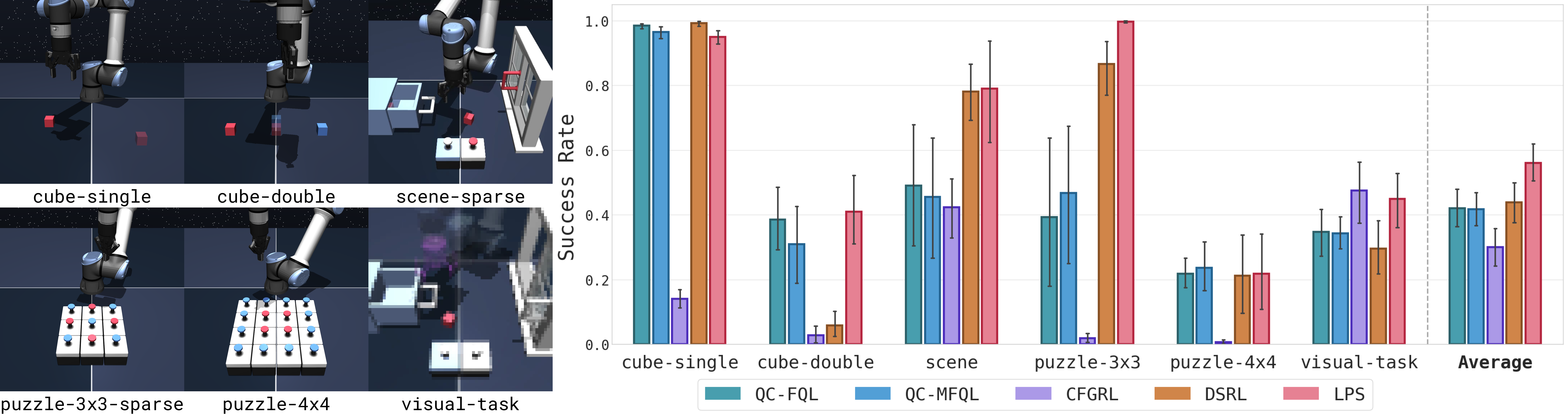 OGBench Plot
