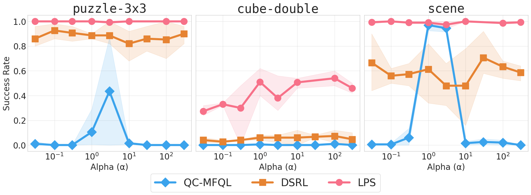 Sensitivity to regularization weight