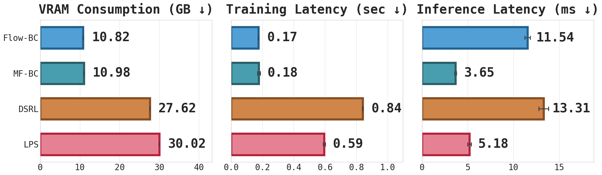 Computational cost comparison