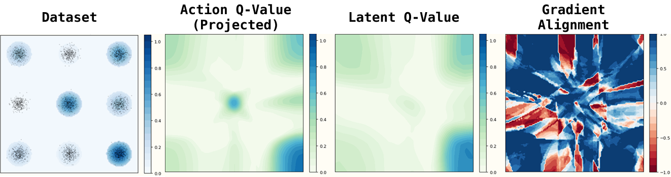 Latent-space critic gradient mismatch