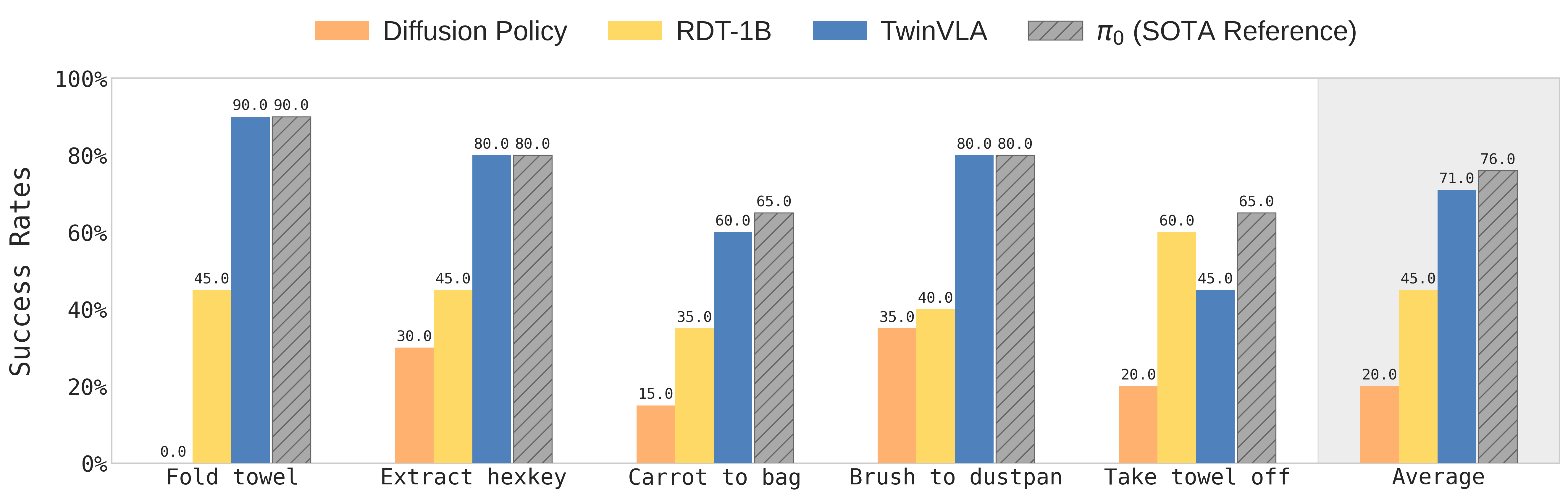 Tabletop Real World Results