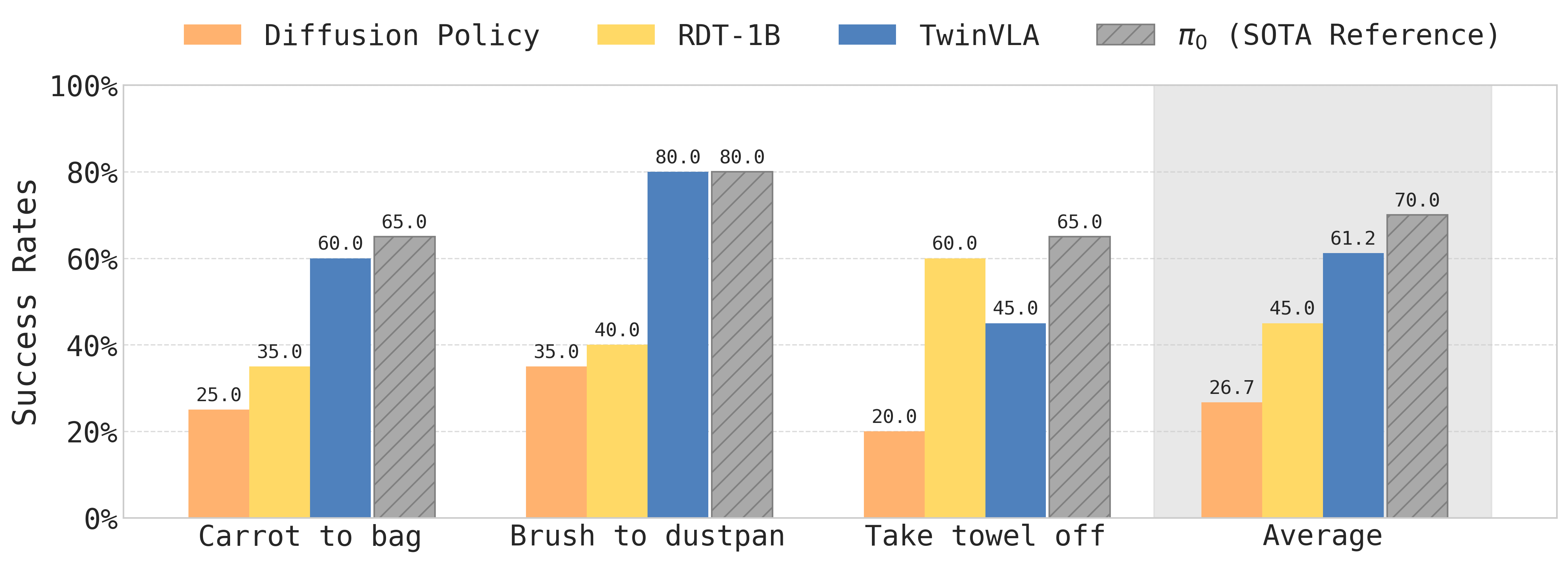 Tabletop Real World Results